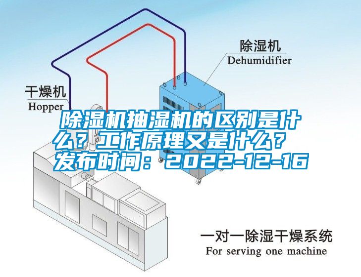除湿机抽湿机的区别是什么？工作原理又是什么？ 发布时间：2022-12-16