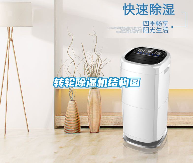 转轮除湿机结构图