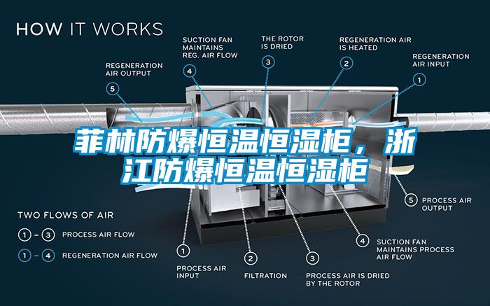 菲林防爆恒温恒湿柜，浙江防爆恒温恒湿柜