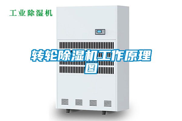 转轮除湿机工作原理图