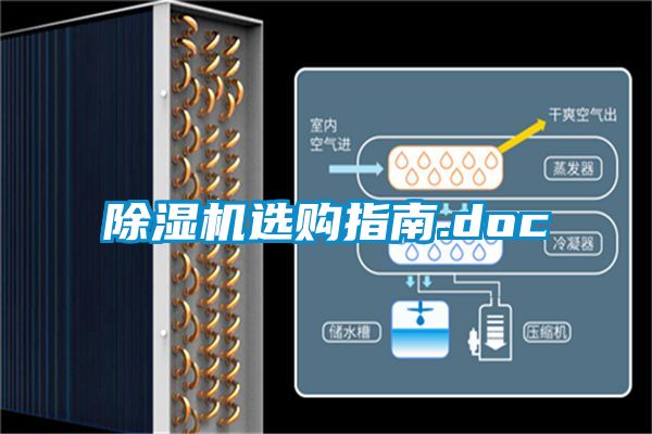 除湿机选购指南.doc