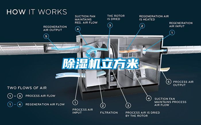 除湿机立方米