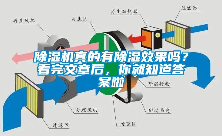 除湿机真的有除湿效果吗？看完文章后，你就知道答案啦