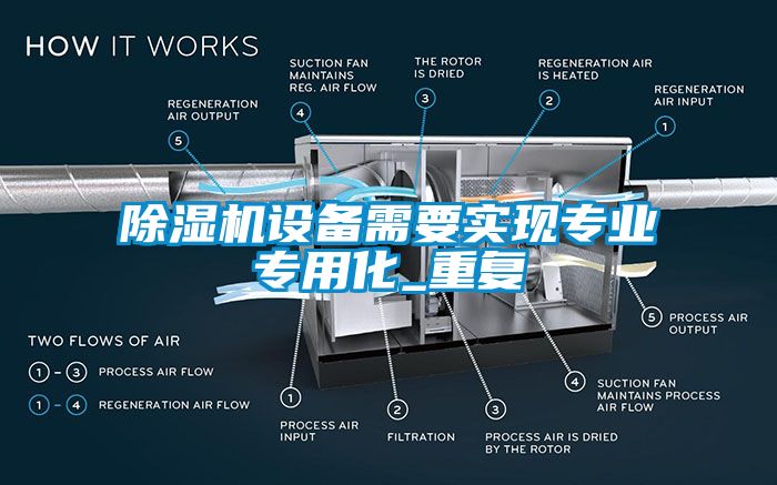 除湿机设备需要实现专业专用化_重复