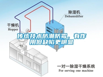 企业新闻传统技术防潮防霉，有作用但缺陷更明显