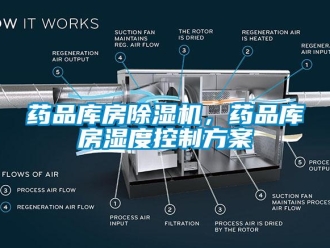 知识百科药品库房除湿机，药品库房湿度控制方案