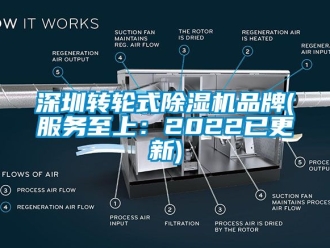 常见问题深圳转轮式除湿机品牌(服务至上：2022已更新)