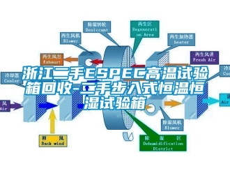 知识百科浙江二手ESPEC高温试验箱回收-二手步入式恒温恒湿试验箱