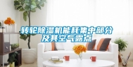 转轮除湿机能耗集中部分及其空气露点