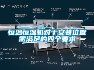 知识百科恒温恒湿机对于安装位置需满足的四个要求