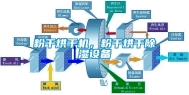 粉干烘干机，粉干烘干除湿设备