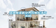 溶液除湿机及其控制方法与流程