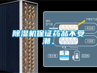 常见问题除湿机保证药品不受潮。