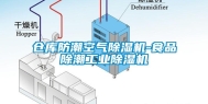 仓库防潮空气除湿机-食品除潮工业除湿机