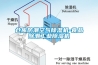 仓库防潮空气除湿机-食品除潮工业除湿机