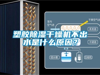 行业新闻塑胶除湿干燥机不出水是什么原因？