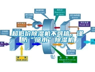 企业新闻超低价除湿机不可信，谨防“缩水”除湿机