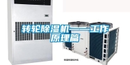 转轮除湿机——工作原理篇