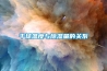 干球温度与除湿量的关系
