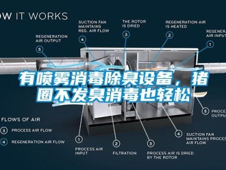知识百科有喷雾消毒除臭设备，猪圈不发臭消毒也轻松