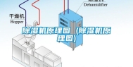 除湿机原理图 (除湿机原理图)