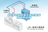 PET塑料除湿干燥系机应用和系统图