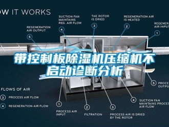企业新闻带控制板除湿机压缩机不启动诊断分析
