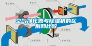 空气净化器与除湿机的区别和比较