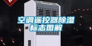 空调遥控器除湿标志图解