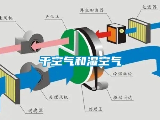 企业新闻干空气和湿空气