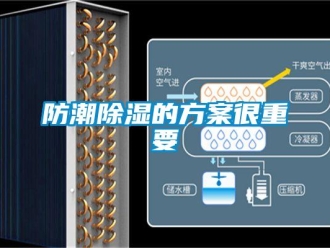 企业新闻防潮除湿的方案很重要
