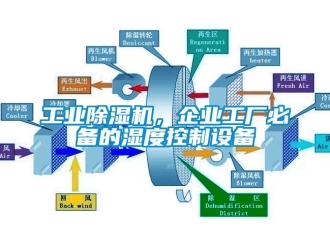 企业新闻工业除湿机，企业工厂必备的湿度控制设备