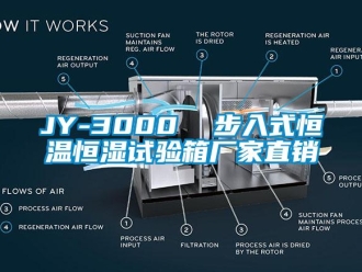 常见问题JY-3000  步入式恒温恒湿试验箱厂家直销