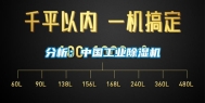 分析：中国工业除湿机