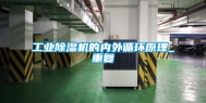 工业除湿机的内外循环原理_重复