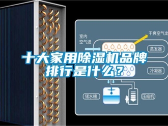 企业新闻十大家用除湿机品牌排行是什么？