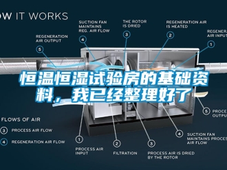 知识百科恒温恒湿试验房的基础资料，我已经整理好了