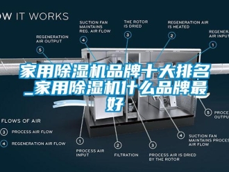企业新闻家用除湿机品牌十大排名_家用除湿机什么品牌最好