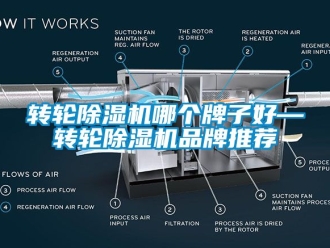 常见问题转轮除湿机哪个牌子好—转轮除湿机品牌推荐