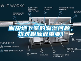 企业新闻解决地下室的潮湿问题，找对根源很重要！