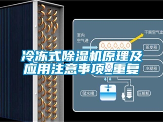 行业新闻冷冻式除湿机原理及应用注意事项_重复