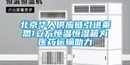 北京华人供应链引进莱思1立方恒温恒湿箱为医药运输助力