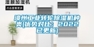 漳州工业转轮除湿机种类(优势对比：2022已更新)