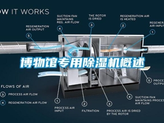 企业新闻博物馆专用除湿机概述