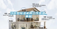冷却型除湿机的工作原理_重复