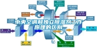 中央空调和独立除湿剂工作原理的区别