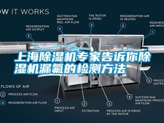 知识百科上海除湿机专家告诉你除湿机漏氟的检测方法