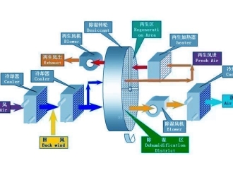 企业新闻安诗曼除湿机好不好