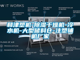 企业新闻和津塑机-除湿干燥机-冷水机-大型储料仓-注塑辅机厂家