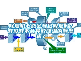 企业新闻除湿机必然会导致降温吗？有没有不会导致降温的除湿机？